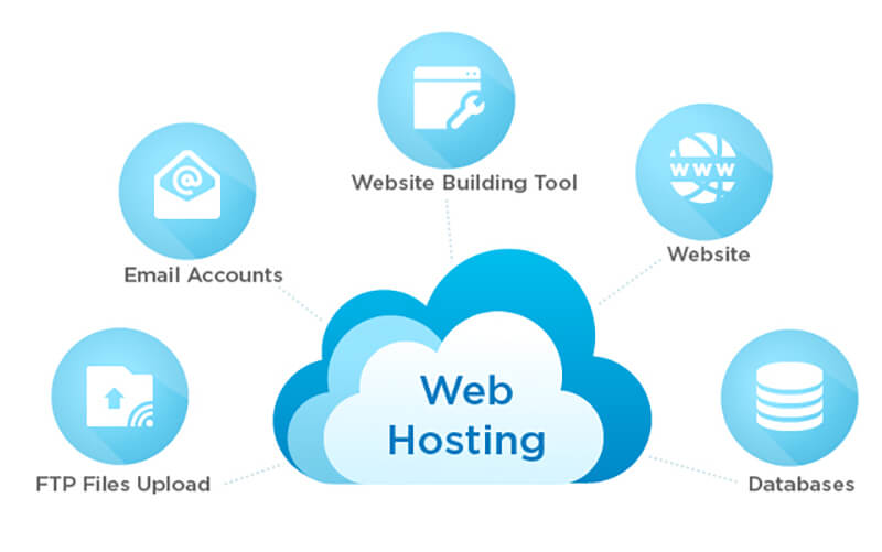 Hosting là gì? - Web Hosting hoạt động như thế nào và các loại hosting khác nhau